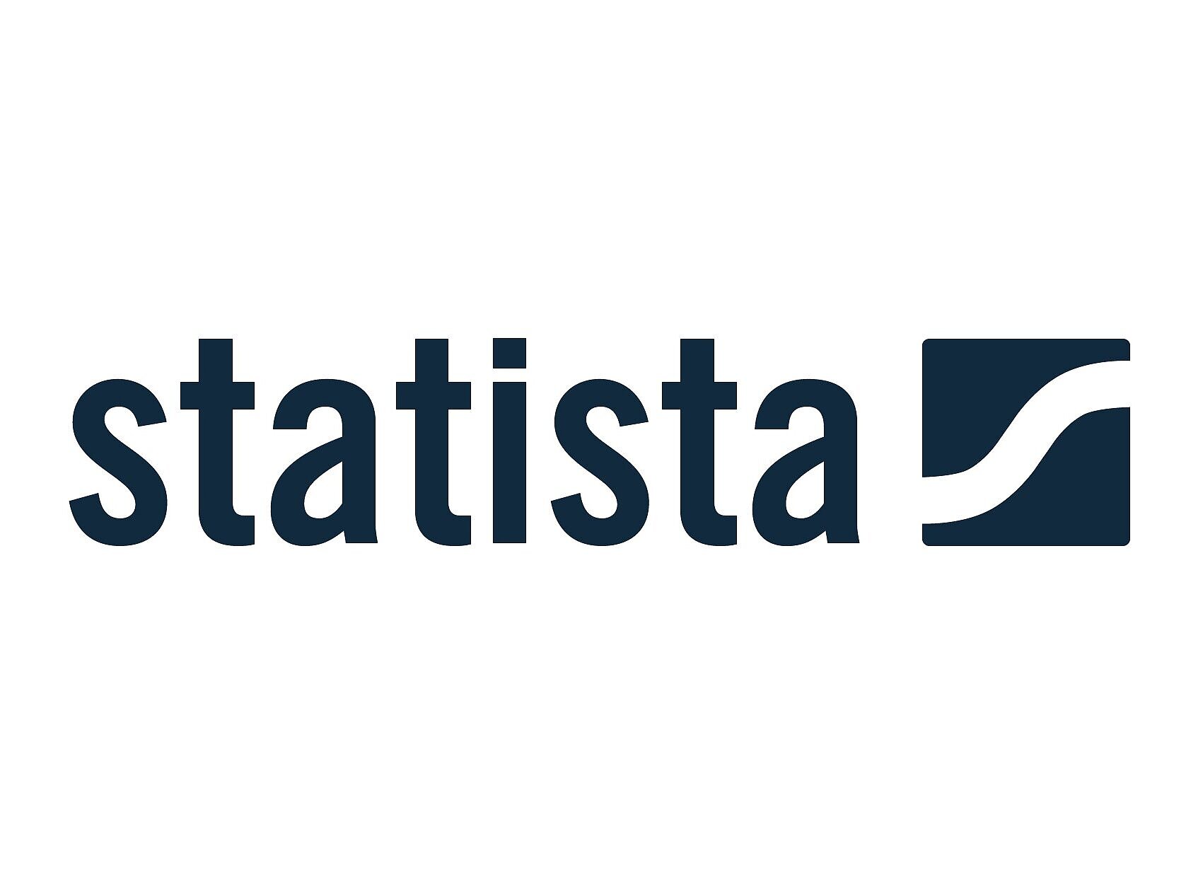 Statista